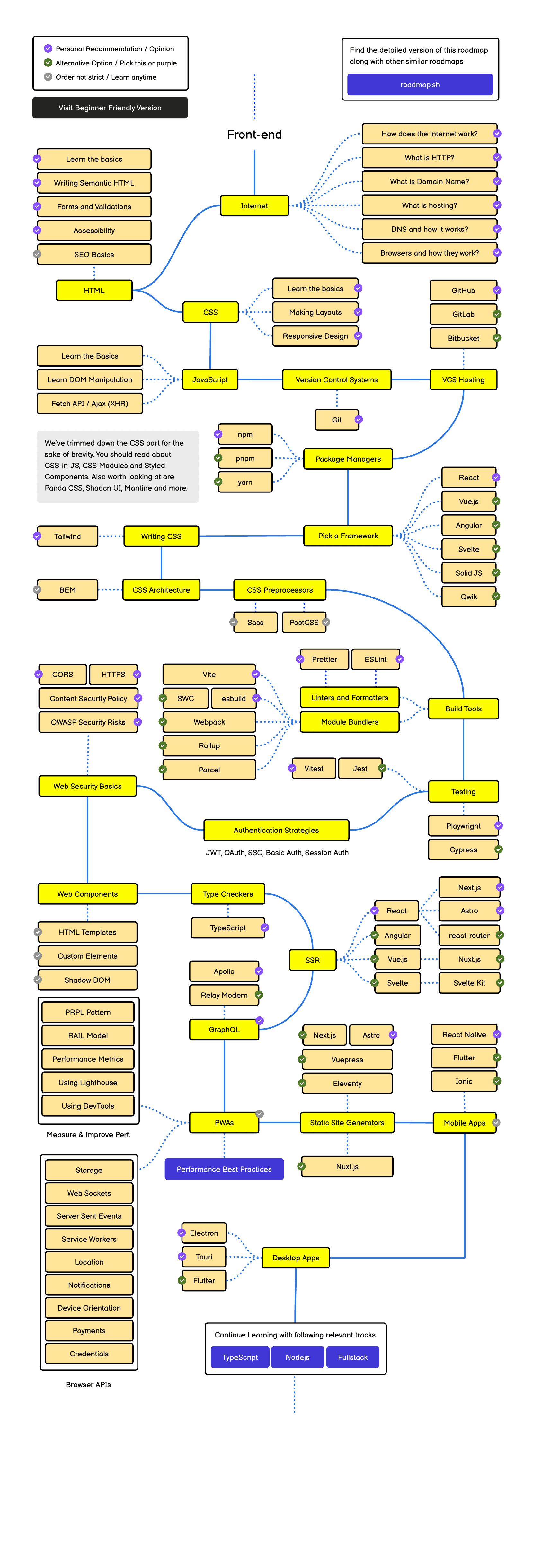 Roadmap Frontend — sơ đồ lộ trình học từ căn bản đến nâng cao